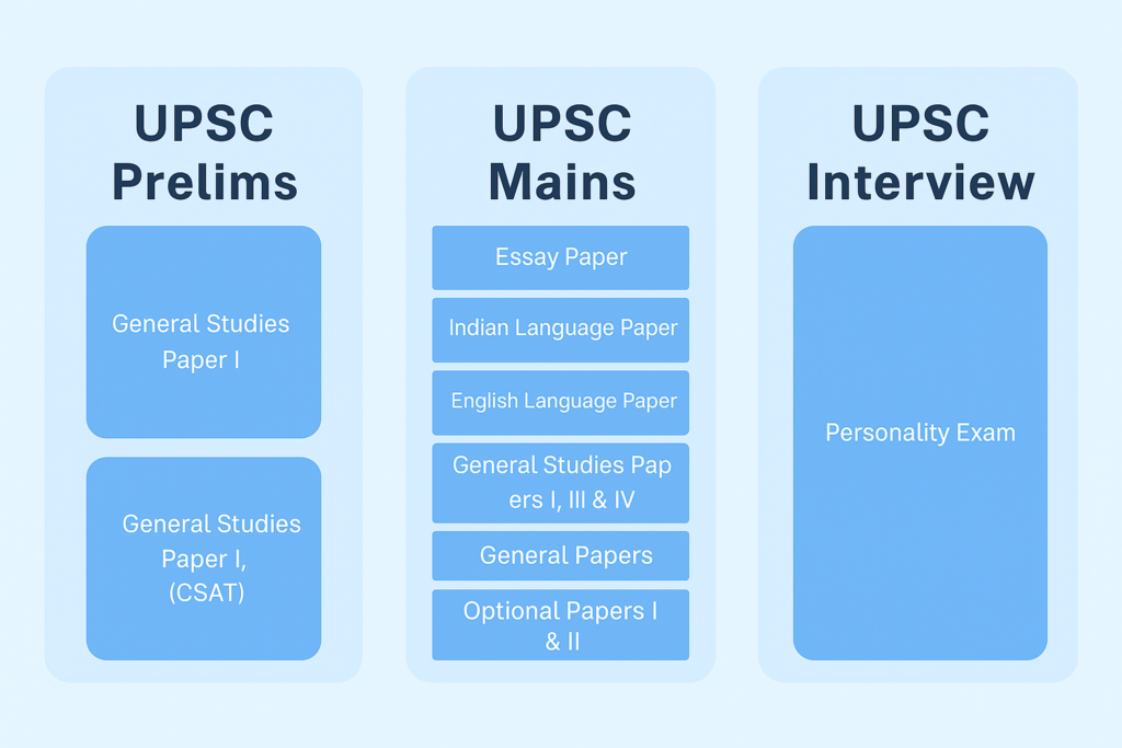 UPSC Syllabus in Hindi PDF